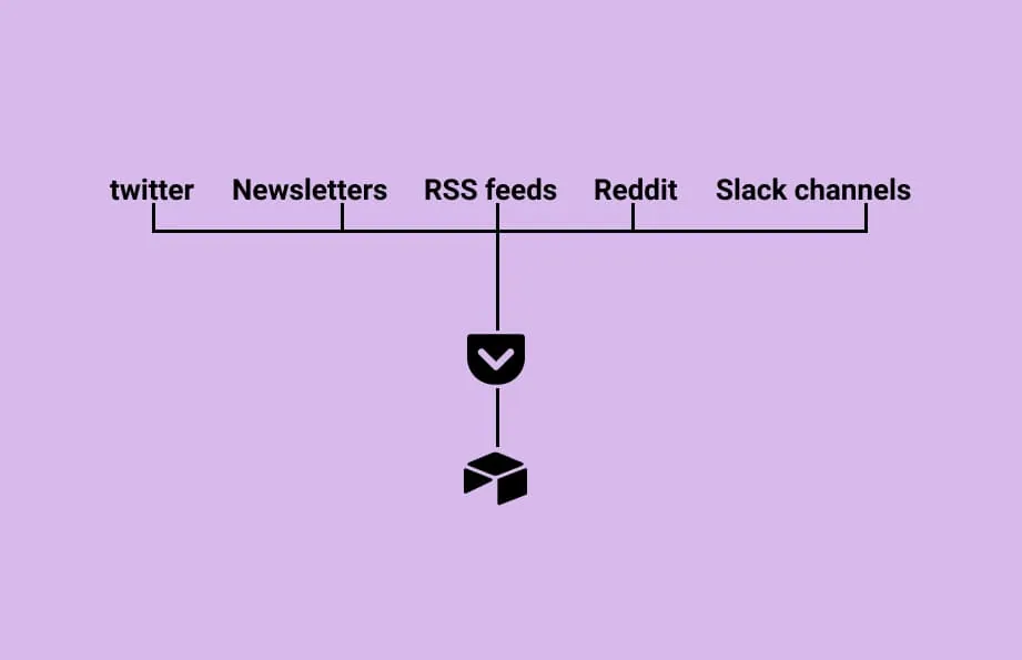 newsletter sources