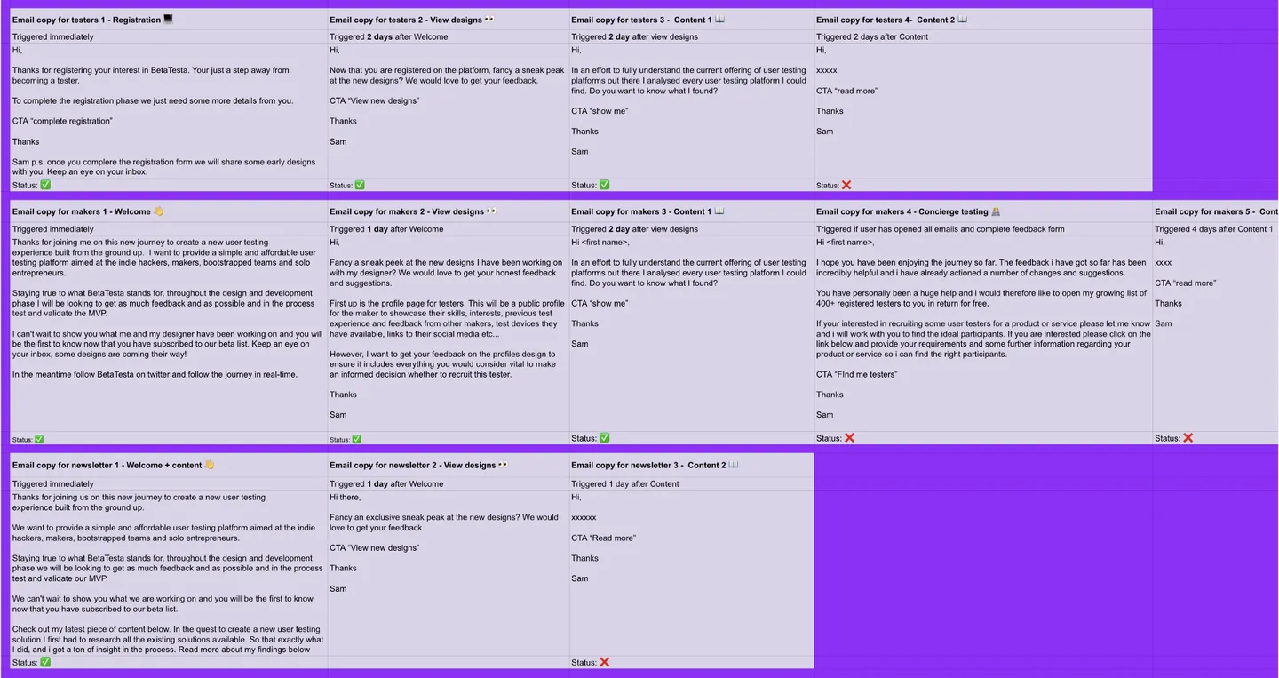 Drip Campaign Email Matrix example