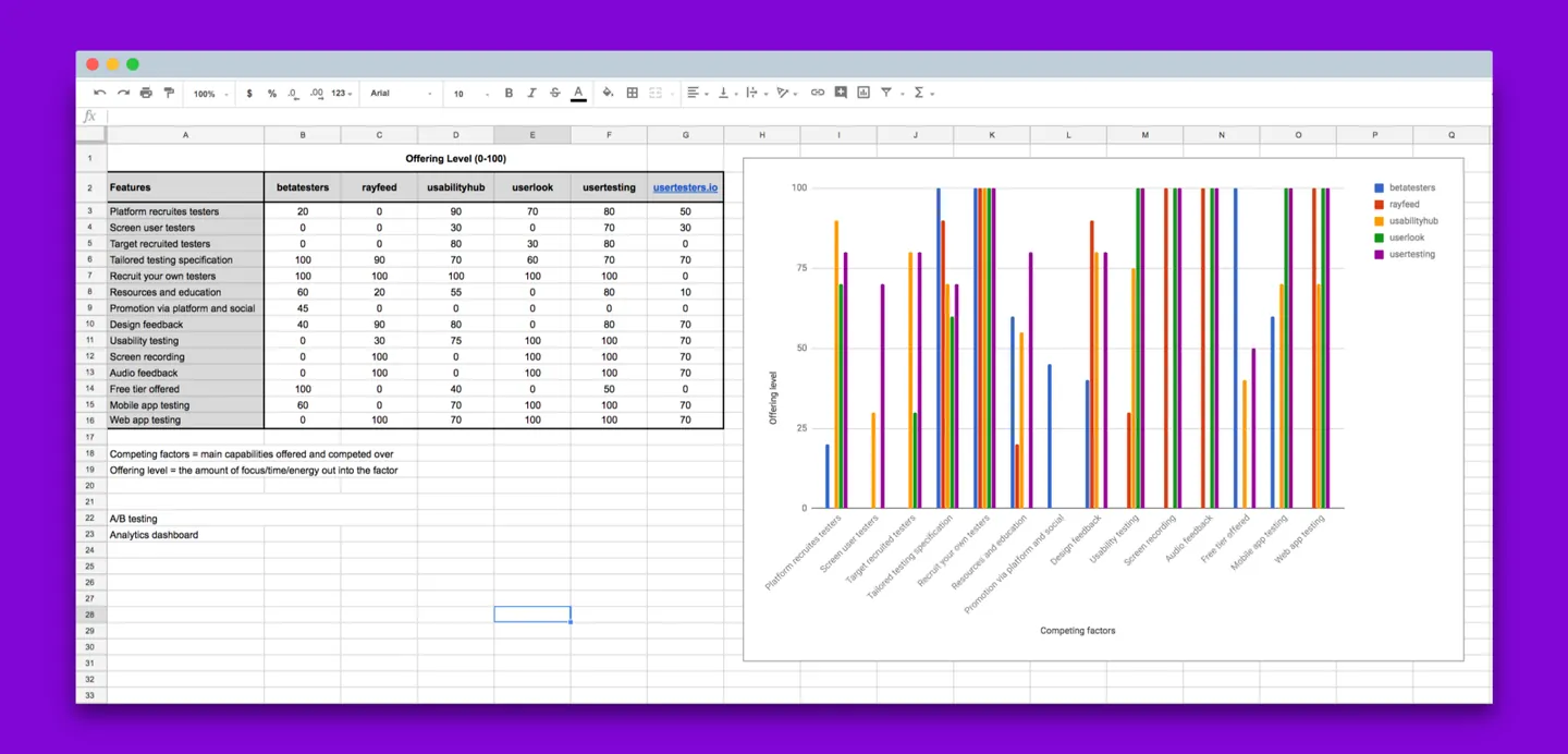Beta Testing Platforms Research